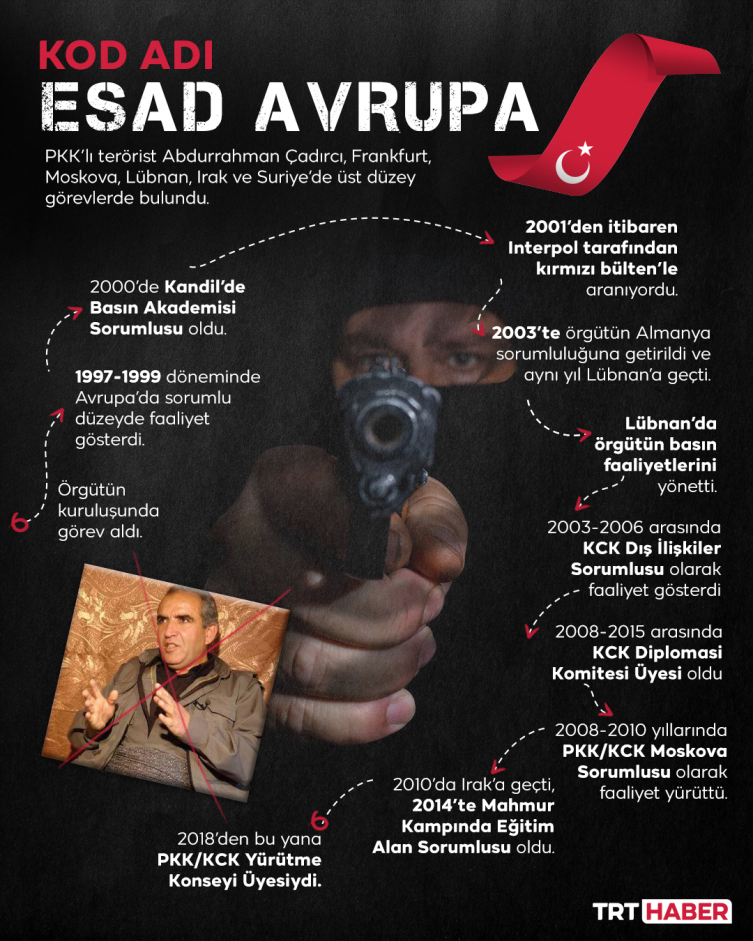 Kırmızı bültenle aranan teröriste Kamışlı'da MİT operasyonu